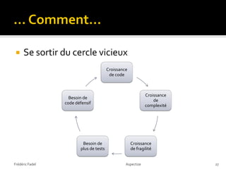     Se sortir du cercle vicieux
                                        Croissance
                                         de code



                                                             Croissance
                   Besoin de
                                                                 de
                 code défensif
                                                             complexité




                         Besoin de                   Croissance
                        plus de tests                de fragilité


Frédéric Fadel                                   Aspectize                27
 