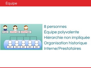 Équipe 
8 personnes 
Équipe polyvalente 
Hiérarchie non impliquée 
Organisation historique 
Interne/Prestataires 
 