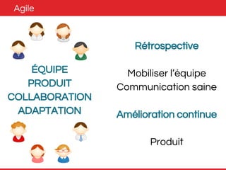 Agile 
Rétrospective 
Mobiliser l’équipe 
Communication saine 
Amélioration continue 
Produit 
ÉQUIPE 
PRODUIT 
COLLABORATION 
ADAPTATION 
 
