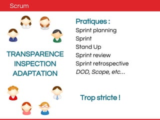 Scrum 
Pratiques : 
Sprint planning 
Sprint 
Stand Up 
Sprint review 
Sprint retrospective 
DOD, Scope, etc… 
Trop stricte ! 
TRANSPARENCE 
INSPECTION 
ADAPTATION 
 