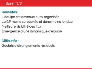 Sprint 3/3 
Réussites : 
L’équipe est devenue auto-organisée 
La CP moins surbookée et donc moins tendue 
Meilleure visibilité des flux 
Émergence d’une dynamique d’équipe 
Difficultés : 
Goulots d’étranglements résiduels 
 