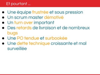 Et pourtant ... 
● Une équipe frustrée et sous pression 
● Un scrum master démotivé 
● Un turn over important 
● Des retards de livraison et de nombreux 
bugs 
● Une PO tendue et surbookée 
● Une dette technique croissante et mal 
surveillée 
 