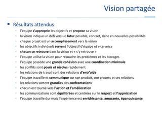 Vision partagéeRésultats attendusl’équipe s’approprie les objectifs et propose sa visionla vision indique un défi vers un futur possible, concret, riche en nouvelles possibilitéschaque projet est un accomplissement vers la visionles objectifs individuels servent l’objectif d’équipe et vice versachacun se retrouve dans la vision et « s’y retrouve »l’équipe utilise la vision pour résoudre les problèmes et les blocagesl’équipe possède une grande cohésion avec une coordination minimaleles conflits sont posés et résolus rapidementles relations de travail sont des relations d’entr’aidel’équipe travaille et communique sur son produit, son process et ses relationsles relations sortent grandies des confrontationschacun est tourné vers l’action et l’améliorationles communications sont équilibrées et centrées sur le respect et l’appréciationl’équipe travaille dur mais l’expérience est enrichissante, amusante, épanouissante