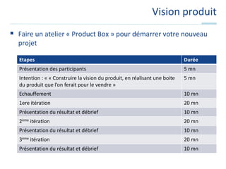 Vision produitFaire un atelier « Product Box » pour démarrer votre nouveau projet