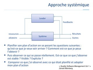 Approche systémiqueLeaderFeedbacksRésultatsressourcesSystèmealéatoireAutresPlanifier son plan d’action en se posant les questions suivantes : qu’est-ce que je veux voir arriver ? Comment est-ce que je peux l’obtenir ? Puis observer ce qui se passe réellement. Est-ce que ce que j’observe est stable ? Visible ? Explicite ?  Comparer ce que j’ai observé avec ce qui était planifié et adapter mon plan d’action« Quality Software Management Vol 1 » Gerald Weinberg