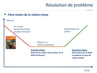 ProblèmesPremiers développementsSolutions ! Ca marchePrenons une solution déjà utilisé« Plus de la même chose » 