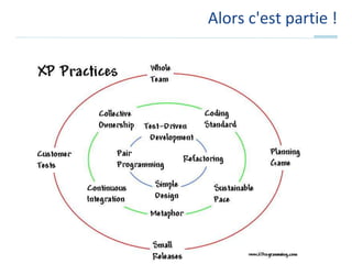 Alors c'est partie !