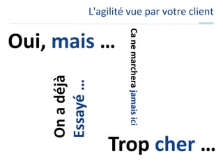 L'agilité vue par votre clientOui, mais …Ca ne marchera jamais iciOn a déjàEssayé …Trop cher …
