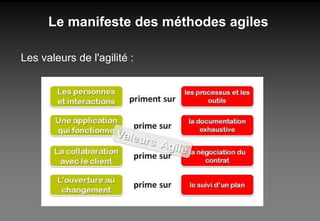 Le manifeste des méthodes agiles Les valeurs de l'agilité : 
