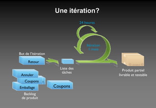 Une itération ? Backlog de produit Annuler Emballage Retour Itération 1 mois Retour But de l’itération Liste des tâches Produit partiel livrable et testable   Coupons Emballage Coupons Annuler 24 heures 