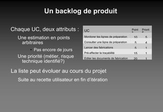 Un backlog de produit Chaque UC, deux attributs : Une estimation en points arbitraires Pas encore de jours Une priorité (métier, risque technique identifié?) La liste peut évoluer au cours du projet Suite au recette utilisateur en fin d’itération UC Points Priorité Monitorer les lignes de préparation 10 5 Consulter une ligne de préparation 5 4 Lancer des fabrications 5 1 Pré-affecter la traçabilité 15 1 Editer les documents de fabrication 20 1 