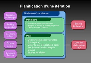 Planification d'une itération Planification d’une itération  Conditions métier Capacité de l'équipe Backlog de  produit Complexité Technos Produit actuel Périmètre   Séances de planification itératives Analyser et évaluer le backlog de produit Définir le but de l’itération Plan Décider comment s'y prendre (conception) ‏ Créer la liste des tâches à partir des éléments du backlog de produit Estimer les tâches But de l’itération Liste des tâches dans JIRA 