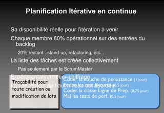 Planification Itérative en continue Sa disponibilité réelle pour l’itération à venir Chaque membre 80% opérationnel sur des entrées du backlog 20% restant : stand-up, refactoring, etc... La liste des tâches est créée collectivement Pas seulement par le ScrumMaster Expérimentation : peer-chiffrage La conception de haut niveau est abordée Traçabilité pour toute création ou modification de lots Coder la couche de persistance  (1 jour) ‏ Ecrire les test fixtures  (0,5 jour) ‏ Coder la classe Ligne de Prep.  (0,75 jour) Maj les tests de perf.  (0,5 jour) ‏ 