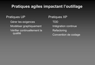 Pratiques agiles impactant l’outillage Pratiques UP Gérer les exigences Modéliser graphiquement Vérifier continuellement la qualité Pratiques XP TDD Intégration continue Refactoring Convention de codage 