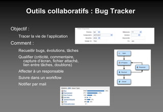 Outils collaboratifs : Bug Tracker Objectif : Tracer la vie de l’application Comment : Recueillir bugs, évolutions, tâches Qualifier (criticité, commentaire, capture d’écran, fichier attaché, lien entre tâches, doublons) Affecter à un responsable Suivre dans un workflow Notifier par mail 