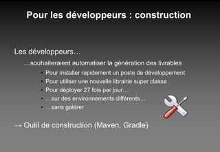Pour les développeurs : construction Les développeurs… … souhaiteraient automatiser la génération des livrables Pour installer rapidement un poste de développement Pour utiliser une nouvelle librairie super classe Pour déployer 27 fois par jour… … sur des environnements différents… … sans galérer ->  Outil de construction (Maven, Gradle) 