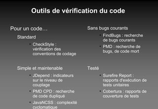Outils de vérification du code Pour un code… Standard CheckStyle : vérification des conventions de codage Sans bugs courants FindBugs : recherche de bugs courants  PMD : recherche de bugs, de code mort Testé  Surefire Report : rapports d'exécution de tests unitaires Cobertura : rapports de couverture de tests Simple et maintenable JDepend : indicateurs sur le niveau de couplage PMD CPD : recherche de code dupliqué JavaNCSS : complexité cyclomatique 