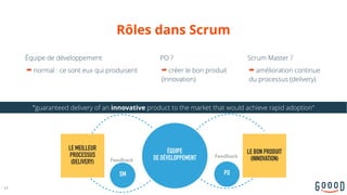 Rôles dans Scrum
Équipe de développement
➡ normal : ce sont eux qui produisent
14
ÉQUIPE  
DE DÉVELOPPEMENT
LE MEILLEUR
PROCESSUS
(DELIVERY) Feedback
Feedback
LE BON PRODUIT
(INNOVATION)
SM PO
PO ?
➡ créer le bon produit
(innovation)
Scrum Master ?
➡ amélioration continue
du processus (delivery)
"guaranteed delivery of an innovative product to the market that would achieve rapid adoption"
 