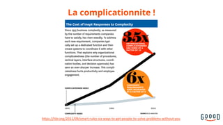 38https://hbr.org/2011/09/smart-rules-six-ways-to-get-people-to-solve-problems-without-you	
La complicationnite !
 