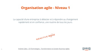Organisation agile - Niveau 1
La capacité d’une entreprise à détecter et à répondre au changement  
rapidement et en confiance, une routine de tous les jours.
51 Andrew Sales - CA Technologies - Transformation to Greater Business Agility
REACTIVE agile
 