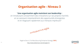Organisation agile - Niveau 3
"Une organisation agile maintient son leadership : 
en introduisant constamment des innovations sur ses propres marchés 
en se saisissant instantanément des opportunités émergentes 
et en réagissant rapidement aux menaces imprévues"
53
Nagel et Dive in 21st Manufacturing Entreprise Strategy (1991)
http://www.slideshare.net/ckti/agile-91
INTEGRATIVE agile
 