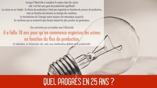 Lorsque l’électricité a remplacé la vapeur dans les usines  
cela s’est fait sans gain de productivité signiﬁcatif.
La raison en est simple : la chaine de production n’était pas organisée en fonction du process de production,
mais en fonction des besoins en énergie des machines.
La transmission de l’énergie ayant toujours été mécanique jusque-là,
les machines qui en avaient le plus besoin étaient les plus proches du générateur.
Une contrainte qui est tombée avec l’électricité
il a fallu 10 ans pour qu’on commence organiser les usines  
en fonction du ﬂux de production.
En attendant, on faisait plus vite, mais sans amélioration globale de la productivité.
QUELPROGRÈSEN25ANS?
 