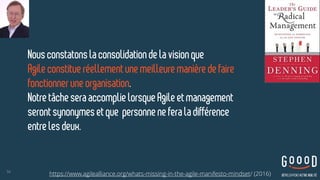 56
https://www.agilealliance.org/whats-missing-in-the-agile-manifesto-mindset/ (2016)
Nousconstatons laconsolidationdelavisionque
Agile constitueréellementunemeilleuremanièredefaire
fonctionner uneorganisation.
Notretâchesera accomplielorsqueAgileetmanagement
seront synonymes etque personneneferaladifférence
entrelesdeux.
 