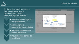 Os fluxos de trabalho definem a
forma como cada tipo de
pendência será tratada.
Dentro do agilith é possível:
Fluxos de Trabalho
• Evoluir o fluxo sem gerar
indisponibilidade
• Aplicar regras e
tratamentos entre estados
• Ter fluxos diferentes por
tipo de pendência
• Visualizar fluxo dentro da
pendência
 