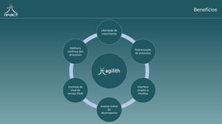 Benefícios
Liberdade de
crescimento
Padronização
de processos
Interface
simples e
intuitiva
Analise online
de
desempenho
Controle de
nível de
serviço (SLA)
Melhoria
contínua dos
processos
 