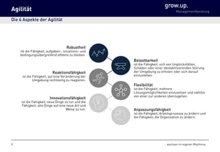 grow.up.
Managementberatung
… wachsen im eigenen Rhythmus
Agilität
Die 6 Aspekte der Agilität
6
Belastbarkeit
ist die Fähigkeit, sich von Unglücksfällen,
Schäden oder einer destabilisierenden Störung
der Umgebung zu erholen oder sich darauf
einzustellen.
Robustheit
Ist die Fähigkeit, aufgaben-, situations- und
bedingungsübergreifend effektiv zu bleiben.
Flexibilität
ist die Fähigkeit, mehrere
Lösungsmöglichkeiten einzusetzen und nahtlos
von einer zur anderen überzugehen.
Anpassungsfähigkeit
ist die Fähigkeit, Arbeitsprozesse zu ändern und
die Fähigkeit, die Organisation zu ändern.
Innovationsfähigkeit
ist die Fähigkeit, neue Dinge zu tun und die
Fähigkeit, alte Dinge auf eine neue Art und
Weise zu tun.
Reaktionsfähigkeit
ist die Fähigkeit, auf eine Veränderung der
Umgebung rechtzeitig zu reagieren.
 