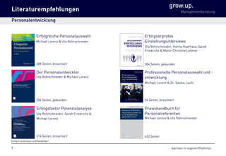 grow.up.
Managementberatung
… wachsen im eigenen Rhythmus
Professionelle Personalauswahl und -
entwicklung
Michael Lorenz & Dr. Saskia Lucht
54 Seiten, broschiert
Der Personalentwickler
Uta Rohrschneider & Michael Lorenz
256 Seiten, gebunden
Erfolgsfaktor Potenzialanalyse
Uta Rohrschneider, Sarah Friedrichs &
Michael Lorenz
214 Seiten, broschiert
Erfolgreiche Personalauswahl
Michael Lorenz & Uta Rohrschneider
208 Seiten, broschiert
Erfolgserprobte
Einstellungsinterviews
Uta Rohrschneider, Hanna Haarhaus, Sarah
Friedrichs & Marie-Christine Lohmer
304 Seiten, gebunden
Praxishandbuch für
Personalreferenten
Michael Lorenz & Uta Rohrschneider
432 Seiten
9
Literaturempfehlungen
Personalentwicklung
Einfach anklicken und bestellen!
 