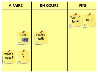 A FAIREEN COURSFINITour deTableIntro5’10’EquipeAgileUdD30’40’What’sNext ??5’30’