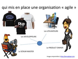 qui mis en place une organisation « agile »Les UTILISATEURSLes DEVELOPPEURSLe PRODUCT OWNERLe SCRUM MASTERImages empreintées à http://borisgloger.com