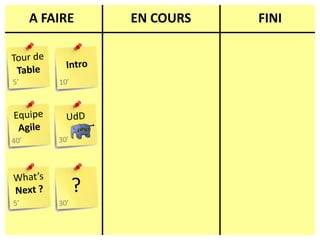 A FAIREEN COURSFINITour deTableIntro5’10’EquipeAgileUdD30’40’What’sNext ??5’30’