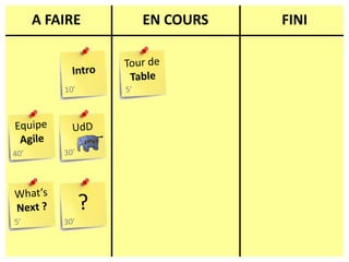 A FAIREEN COURSFINITour deTableIntro5’10’EquipeAgileUdD30’40’What’sNext ??5’30’