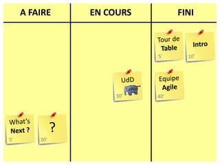 A FAIREEN COURSFINITour deTableIntro5’10’EquipeAgileUdD30’40’What’sNext ??5’30’