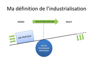 Ma définition de l’industrialisationINDUSTRIALISATIONMONOMULTIMA PRATIQUEOUTILSTECHNIQUESPRATIQUES
