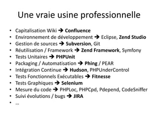 Une vraie usine professionnelleCapitalisation Wiki  ConfluenceEnvironnement de développement  Eclipse,Zend StudioGestion de sources Subversion, GitRéutilisation / Framework  Zend Framework, SymfonyTests Unitaires PHPUnitPackaging / Automatisation  Phing/ PEARIntégration Continue  Hudson, PHPUnderControlTests Fonctionnels Exécutables  FitnesseTests Graphiques  SeleniumMesure du code  PHPLoc, PHPCpd, Pdepend, CodeSnifferSuivi évolutions / bugs  JIRA…