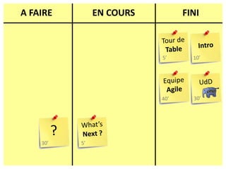 A FAIREEN COURSFINITour deTableIntro5’10’EquipeAgileUdD30’40’What’sNext ??5’30’