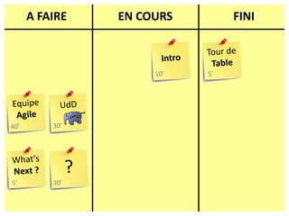 A FAIREEN COURSFINITour deTableIntro5’10’EquipeAgileUdD30’40’What’sNext ??5’30’