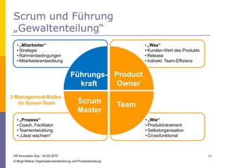 • „Was“
• Kunden-Wert des Produkts
• Release
• Indirekt: Team-Effizienz
• „Wie“
• Produktinkrement
• Selbstorganisation
• Crossfunktional
• „Prozess“
• Coach, Facilitator
• Teamentwicklung
• „Lässt wachsen“
Scrum und Führung
„Gewaltenteilung“
HR Innovation Day - 30.05.2015
© Birgit Mallow Organisationsentwicklung und Prozessberatung
11
Product
Owner
Scrum
Master
Team
3 Management-Rollen
im Scrum-Team
• „Mitarbeiter“
• Strategie
• Rahmenbedingungen
• Mitarbeiterentwicklung
Führungs-
kraft
 