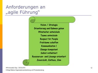 Anforderungen an
„agile Führung“
HR Innovation Day - 30.05.2015
© Birgit Mallow Organisationsentwicklung und Prozessberatung
12
Vision / Strategie
Orientierung und Rahmen geben
Mitarbeiter entwickeln
Teams entwickeln
Respect for People
Freiräume schaffen
Kommunikation !
Change-kompetent
Selbst-reflektiert
Ressourcen- und Lösungs-orientiert
Zuversicht, Einfluss, Sinn
…
 