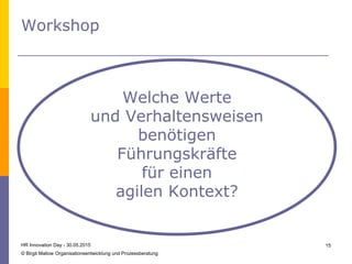 Workshop
HR Innovation Day - 30.05.2015
© Birgit Mallow Organisationsentwicklung und Prozessberatung
15
Welche Werte
und Verhaltensweisen
benötigen
Führungskräfte
für einen
agilen Kontext?
 