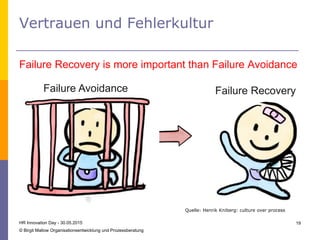 Vertrauen und Fehlerkultur
Failure Recovery is more important than Failure Avoidance
HR Innovation Day - 30.05.2015
© Birgit Mallow Organisationsentwicklung und Prozessberatung
19
Failure RecoveryFailure Avoidance
Quelle: Henrik Kniberg: culture over process
 