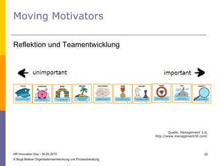 Moving Motivators
HR Innovation Day - 30.05.2015
© Birgit Mallow Organisationsentwicklung und Prozessberatung
20
Reflektion und Teamentwicklung
Quelle: Management 3.0,
http://www.management30.com/
 
