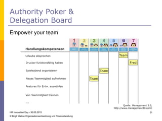Authority Poker &
Delegation Board
HR Innovation Day - 30.05.2015
© Birgit Mallow Organisationsentwicklung und Prozessberatung
21
Empower your team
Quelle: Management 3.0,
http://www.management30.com/
 