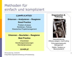 Methoden für
einfach und kompliziert
Organisation &
Führung
„zuverlässige Maschine“
Trennung von Denken
und Handeln
Hierarchie, „Silos“
Effizienz
Primat:
Input-Output-Relation
Herausforderung:
Effizienz steigern, Cost Cutting
Führungsschwerpunkt:
Management
Gefahr: Tendenz zu
Menschenbild X
HR Innovation Day - 30.05.2015
© Birgit Mallow Organisationsentwicklung und Prozessberatung
8
Erkennen – Beurteilen – Reagieren
Best Practice
Checklisten
Handlungsanweisungen
Standardprozesse
Erkennen – Analysieren – Reagieren
Good Practice
Problem-Analyse
Richtlinien, Policies
Klassisches Projektmanagement
Foto:UweJansche/pixelio.de
 