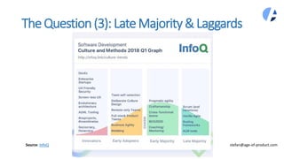 TheQuestion(3): LateMajority&Laggards
stefan@age-of-product.comSource: InfoQ
 