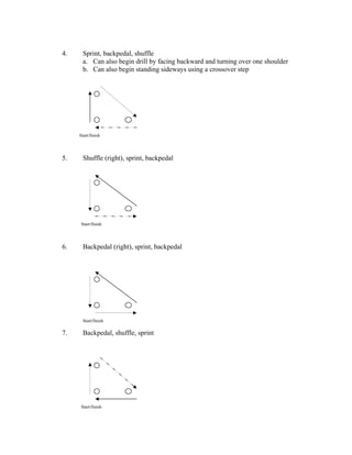 4.     Sprint, backpedal, shuffle
       a. Can also begin drill by facing backward and turning over one shoulder
       b. Can also begin standing sideways using a crossover step




     Start/finish




5.     Shuffle (right), sprint, backpedal




      Start/finish




6.     Backpedal (right), sprint, backpedal




       Start/finish

7.     Backpedal, shuffle, sprint




      Start/finish
 