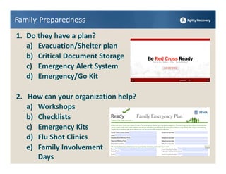 Family Preparedness

1. Do they have a plan?
   a) Evacuation/Shelter plan
   b) Critical Document Storage
   c) Emergency Alert System
   d) Emergency/Go Kit

2. How can your organization help?
   a) Workshops
   b) Checklists
   c) Emergency Kits
   d) Flu Shot Clinics
   e) Family Involvement
      Days
 